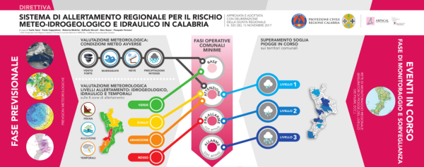 Nuova Direttiva regionale Allertamento rischio meteo-idrogeologico ed idraulico