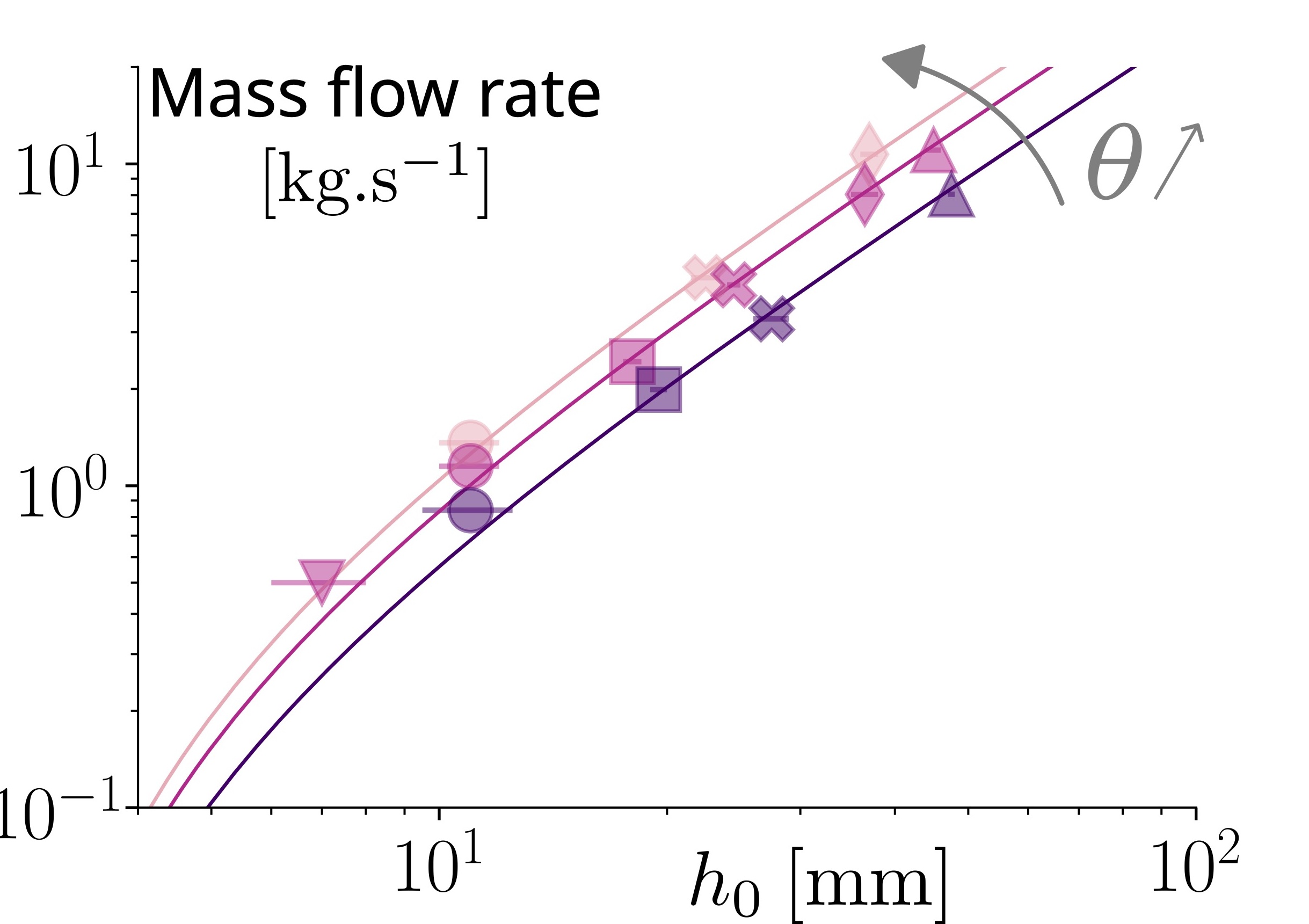 Expected Results 2025-Impropve-per-sito-1
