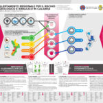 Poster Direttiva 2017