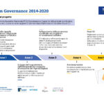 IM_EV_PON-GOVERNANCE